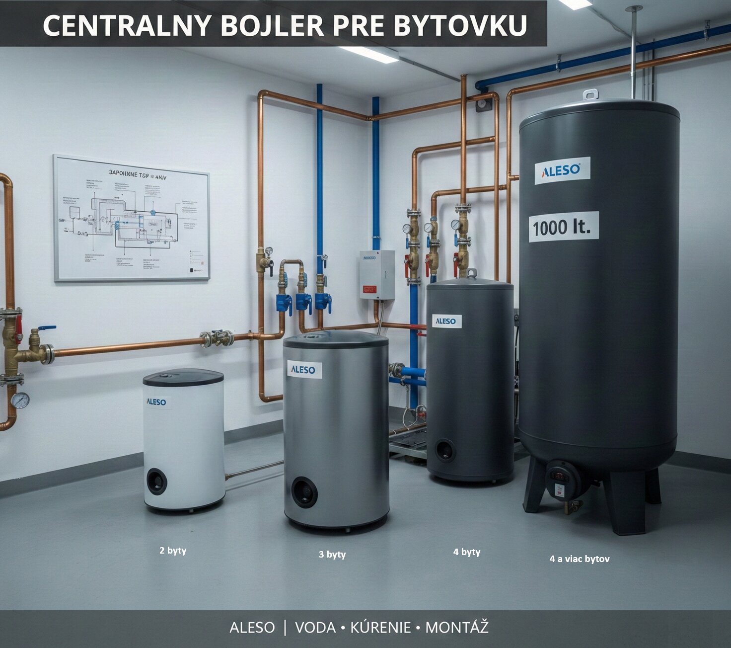 Centrálny bojler pre bytové domy – výpočet objemu ALESO